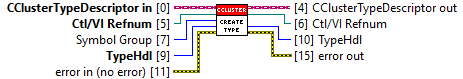 TypeGenerator 43: