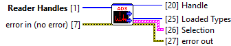 ADS DAQ 2: