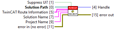 Project Automation 2: