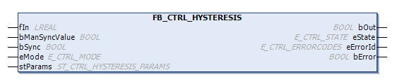 FB_CTRL_HYSTERESIS 1: