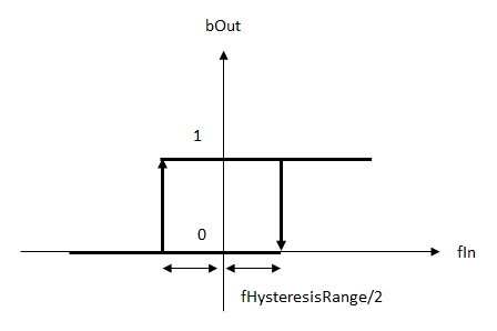 FB_CTRL_2POINT 2:
