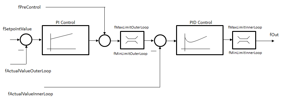 FB_CTRL_PI_PID 4: