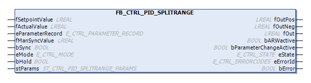 FB_CTRL_PID_SPLITRANGE 1: