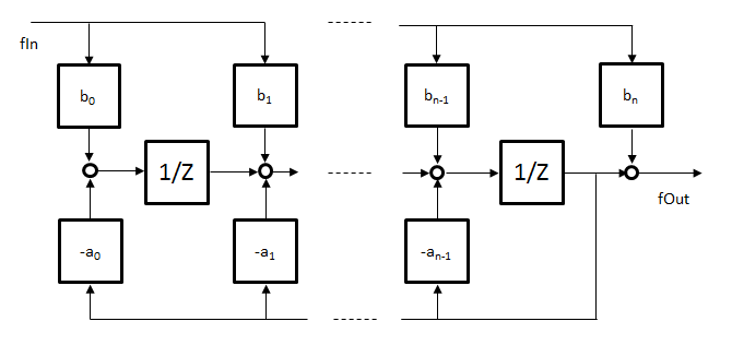 FB_CTRL_DIGITAL_FILTER 2: