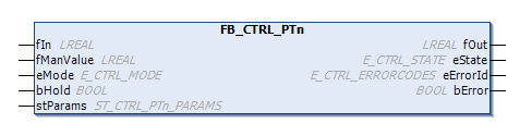 FB_CTRL_PTn 1: