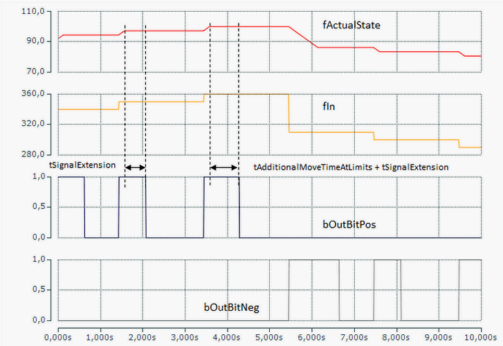 FB_CTRL_SERVO_MOTOR_OUT 2: