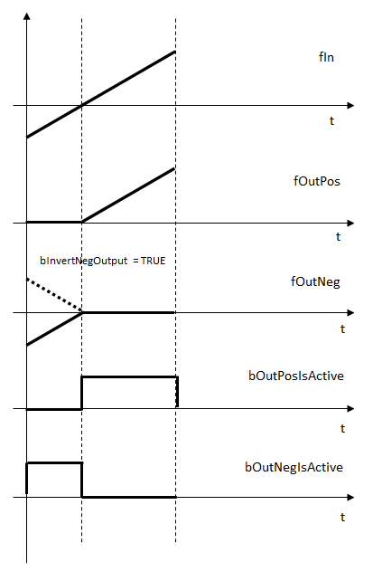 FB_CTRL_SPLITRANGE 2: