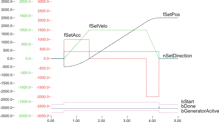 FB_CTRL_3PHASE_SETPOINT_GENERATOR 5: