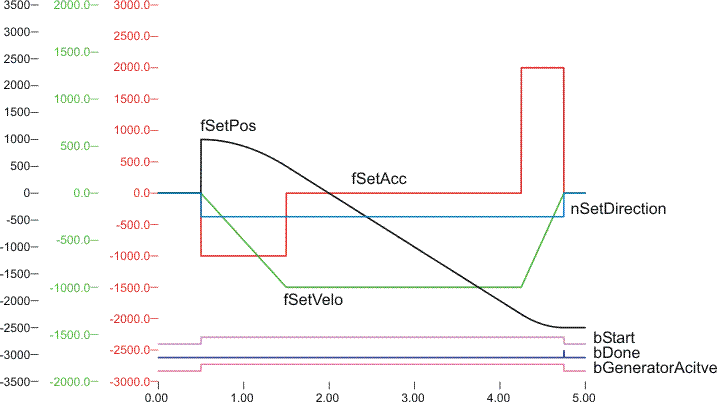 FB_CTRL_3PHASE_SETPOINT_GENERATOR 6: