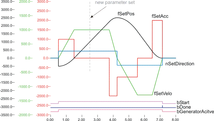 FB_CTRL_3PHASE_SETPOINT_GENERATOR 7: