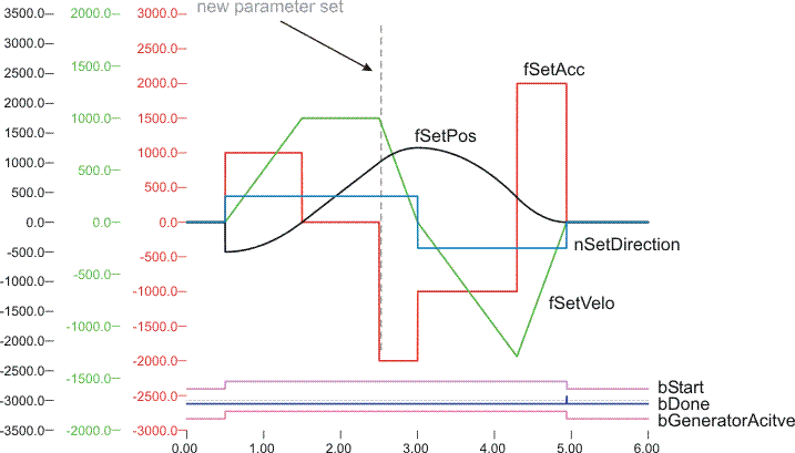 FB_CTRL_3PHASE_SETPOINT_GENERATOR 8: