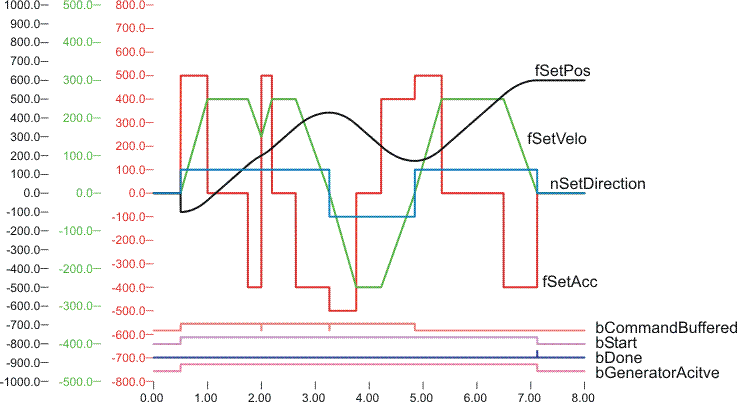 FB_CTRL_3PHASE_SETPOINT_GENERATOR 9: