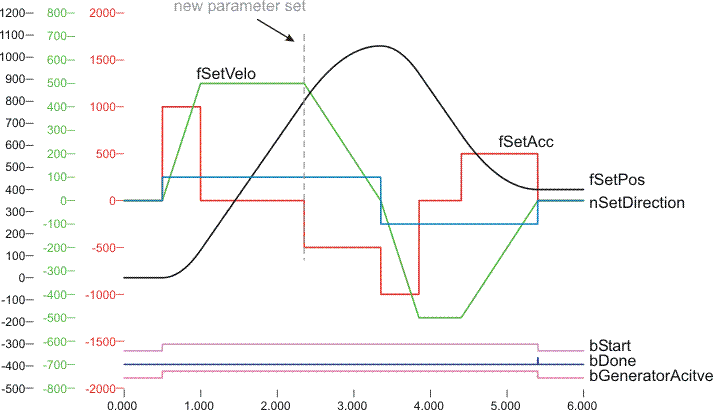 FB_CTRL_3PHASE_SETPOINT_GENERATOR 10: