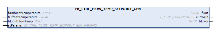 FB_CTRL_FLOW_TEMP_SETPOINT_GEN 1:
