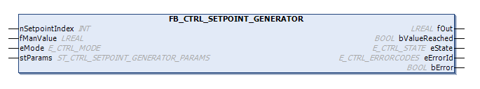FB_CTRL_SETPOINT_GENERATOR 1: