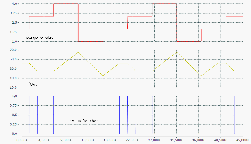 FB_CTRL_SETPOINT_GENERATOR 2:
