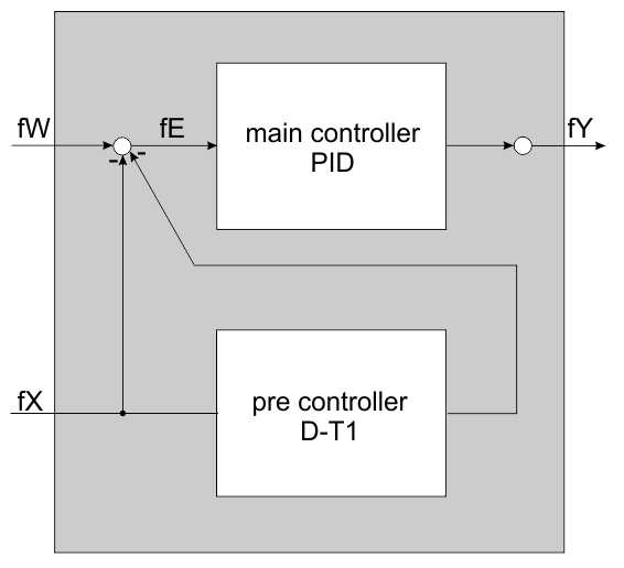 Control Algorithm 1: