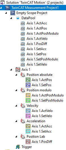 Scope integration 4: