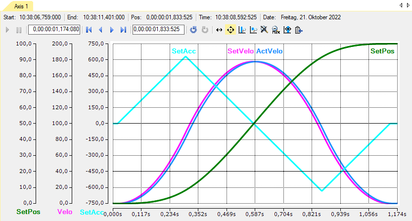 Scope integration 9: