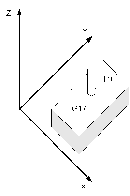Working Plane and Feed Direction 2: