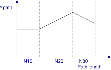 Feed interpolation 2: