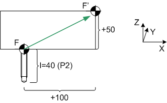 Cartesian Tool Translation 3: