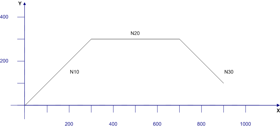 Contour definitions 2: