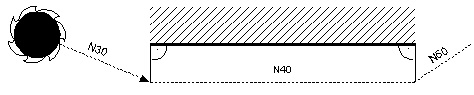 Orthogonal Contour Approach/Departure 1: