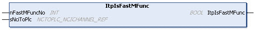 ItpIsFastMFunc 1: