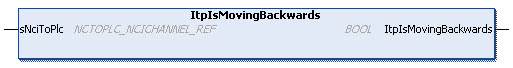 ItpIsMovingBackwards 1: