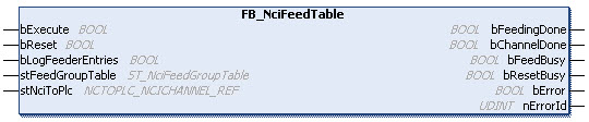 FB_NciFeedTable 1:
