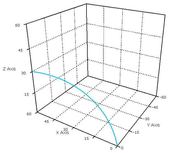 Circular Interpolation (G02, G03, IJK, U) 5: