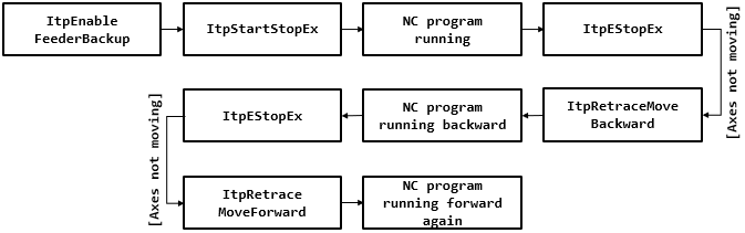 Retrace 1:
