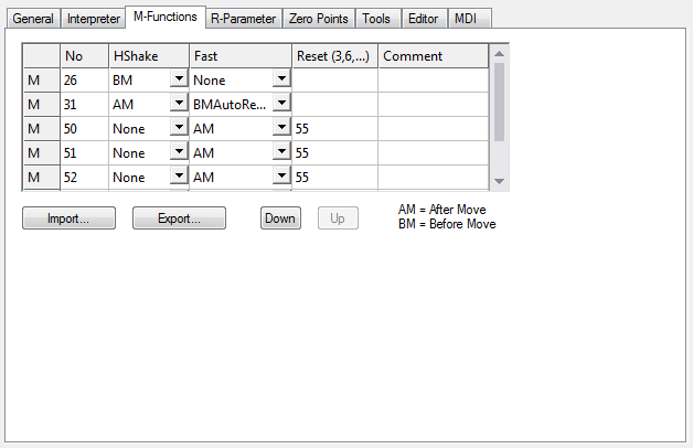 Parameterization of M-functions 2: