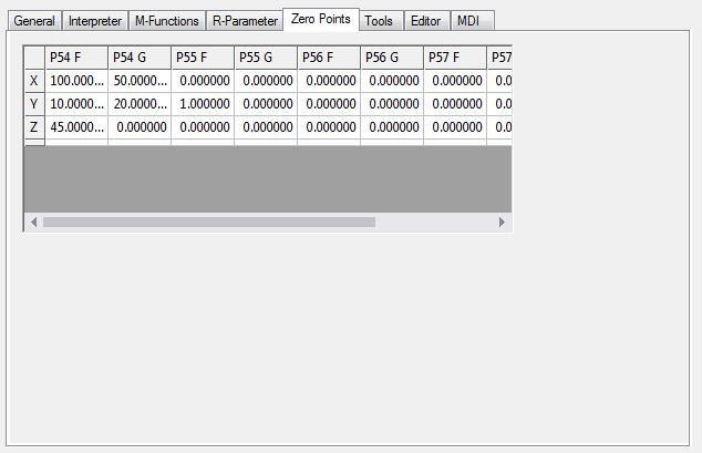 "Zero point" tab 1: