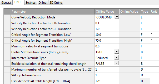 "DXD" tab 1: