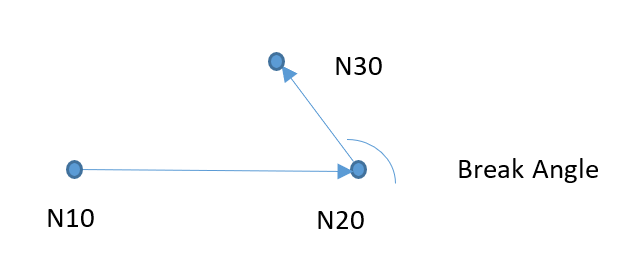 Spline Interpolation 2: