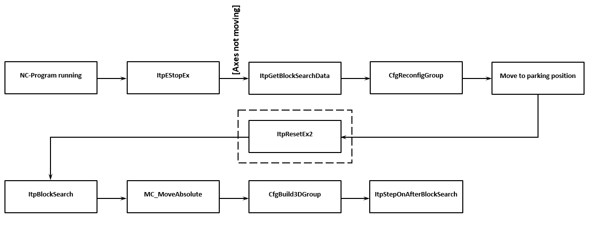 Blocksearch 1: