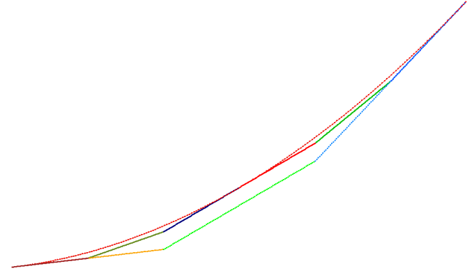 Spline Interpolation 4: