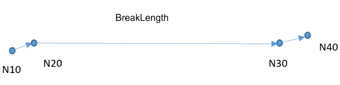 Spline Interpolation 3: