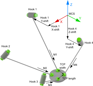 4D-Cable-Kinematics (P_4L) 1: