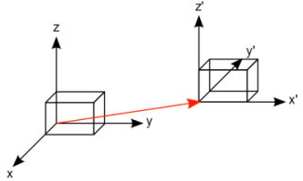 Coordinate system (Coordinate Frame) 1: