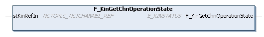 F_KinGetChnOperationState 1: