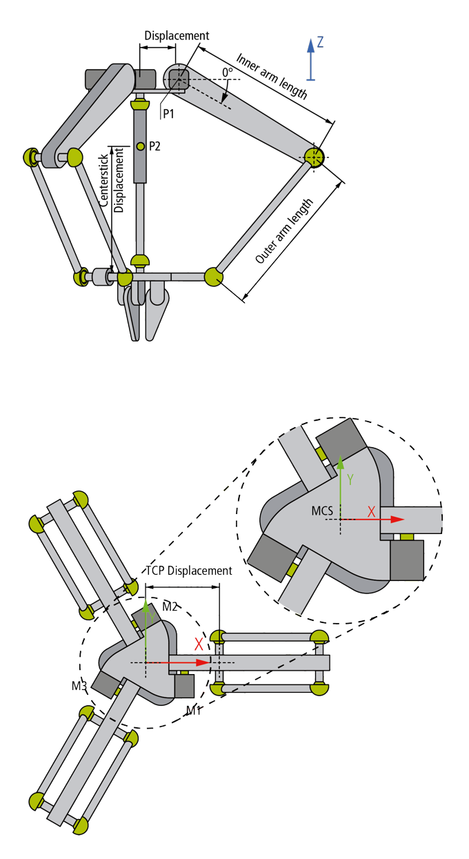3D-Delta Type 1 (P_3C) 1:
