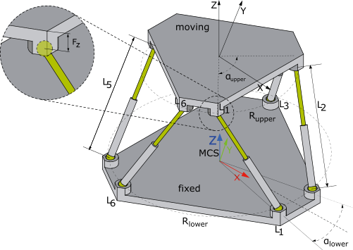 6D-Stewart Platform (P_6L) 1: