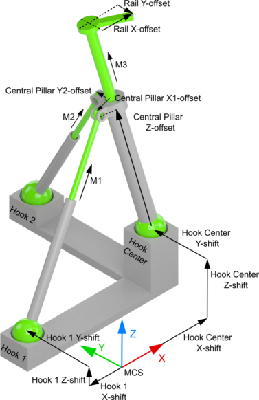 3D-Kinematics Type 7 (PXX SZ) 1:
