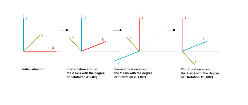 General Parameters for the Kinematics 4: