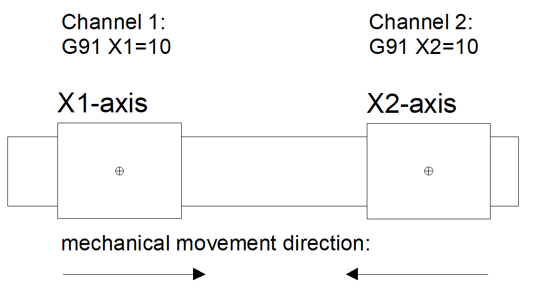 Examples 2: