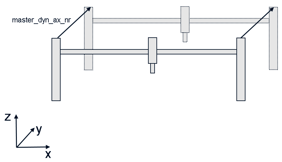 Overview 1: