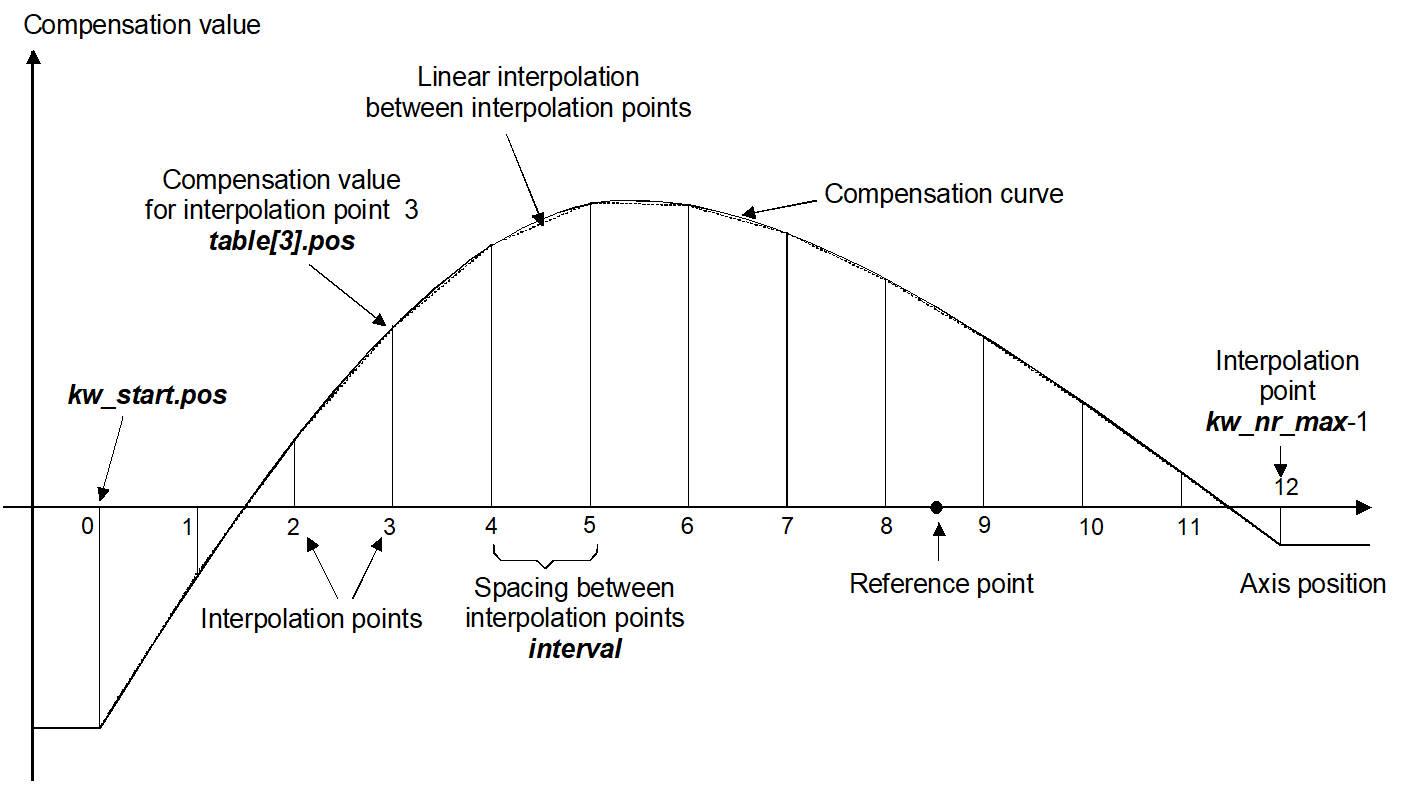 Leadscrew error compensation 1: